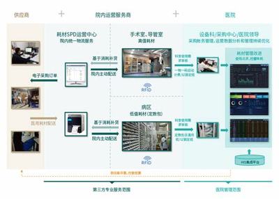 醫(yī)療設(shè)備網(wǎng)站建設(shè)售后服務(wù)設(shè)計_網(wǎng)站設(shè)計與推廣銷售