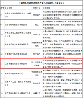 亨通光電自研核心技術系統獲國家市場監管總局通報表揚，彰顯技術賦能與服務標桿價值